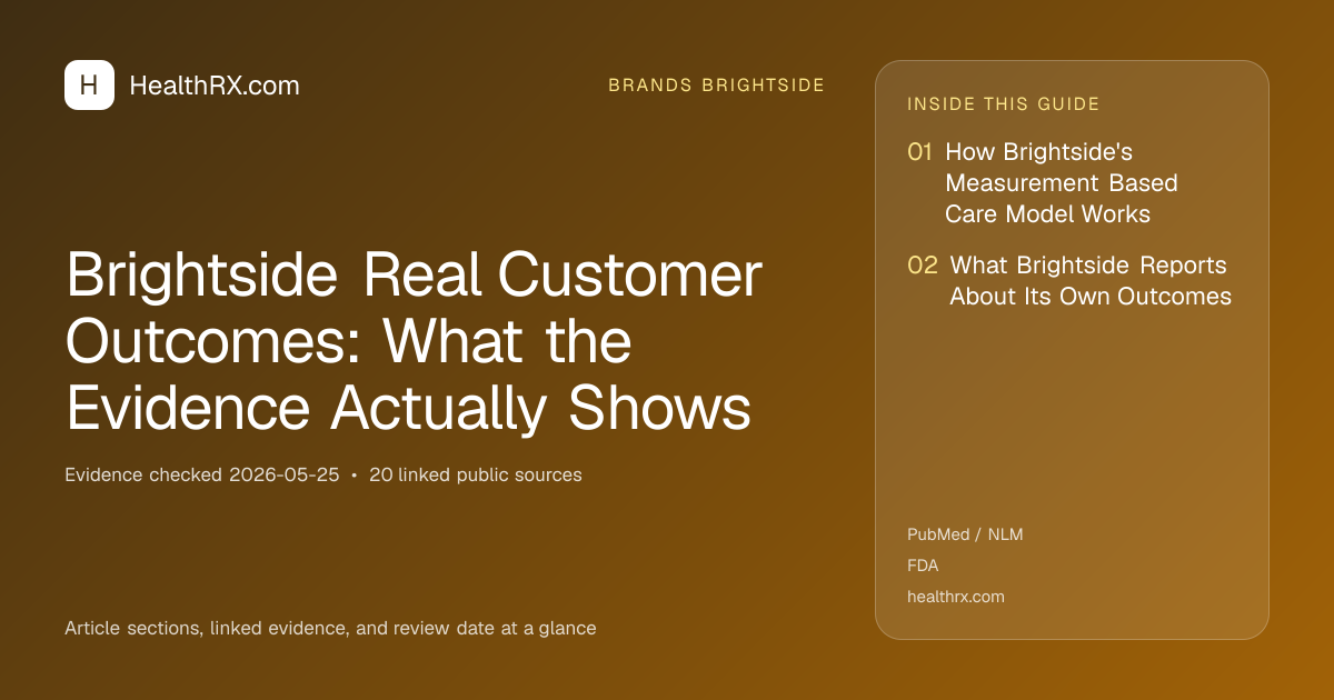 Evidence overview for Brightside Real Customer Outcomes: What the Evidence Actually Shows