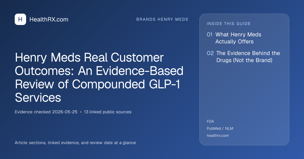 Evidence overview for Henry Meds Real Customer Outcomes: An Evidence-Based Review of Compounded GLP-1 Services