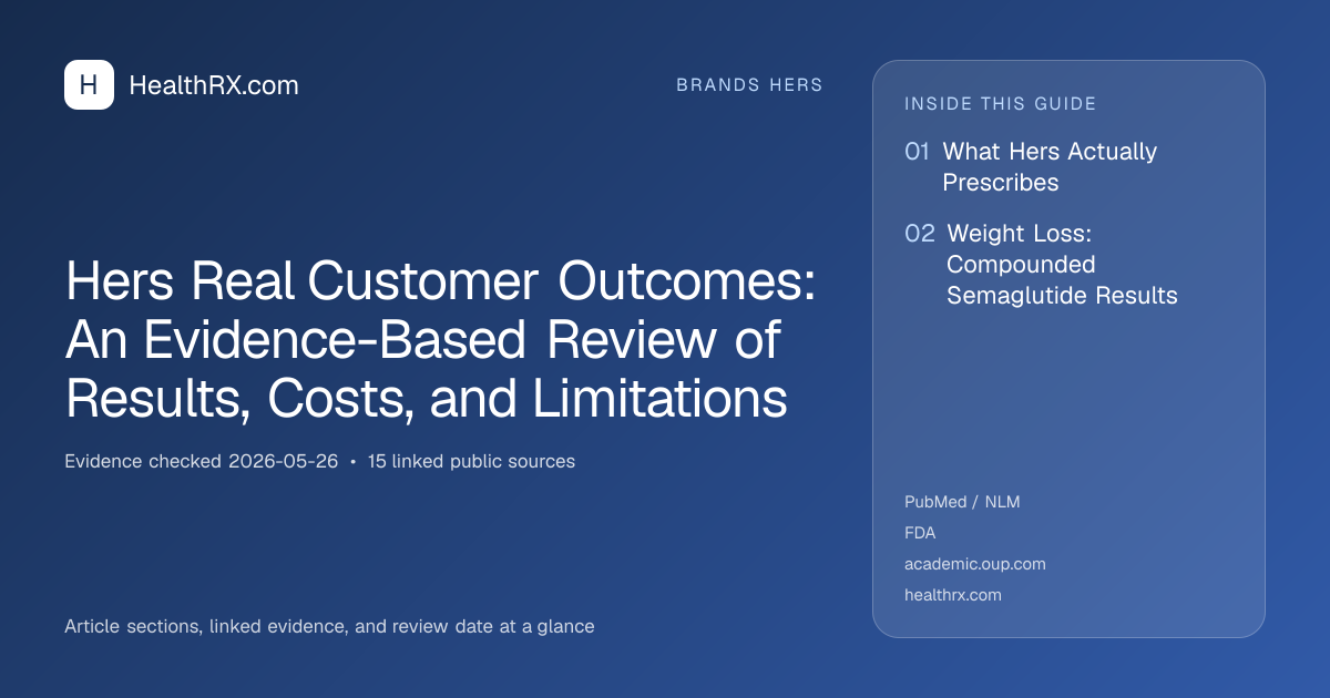 Evidence overview for Hers Real Customer Outcomes: An Evidence-Based Review of Results, Costs, and Limitations