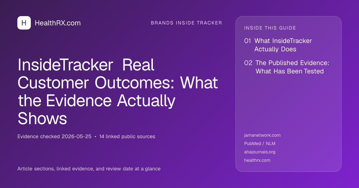 Evidence overview for InsideTracker Real Customer Outcomes: What the Evidence Actually Shows