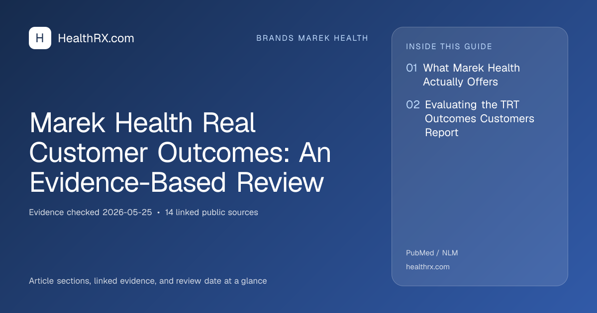 Evidence overview for Marek Health Real Customer Outcomes: An Evidence-Based Review