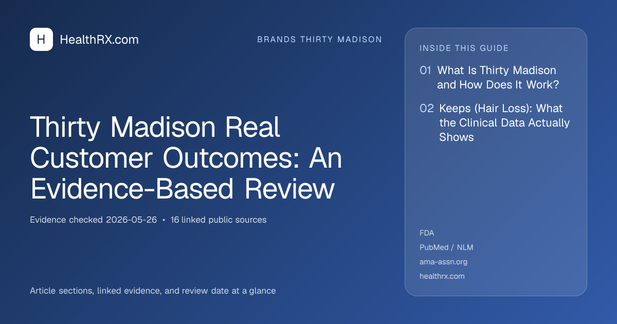 Evidence overview for Thirty Madison Real Customer Outcomes: An Evidence-Based Review