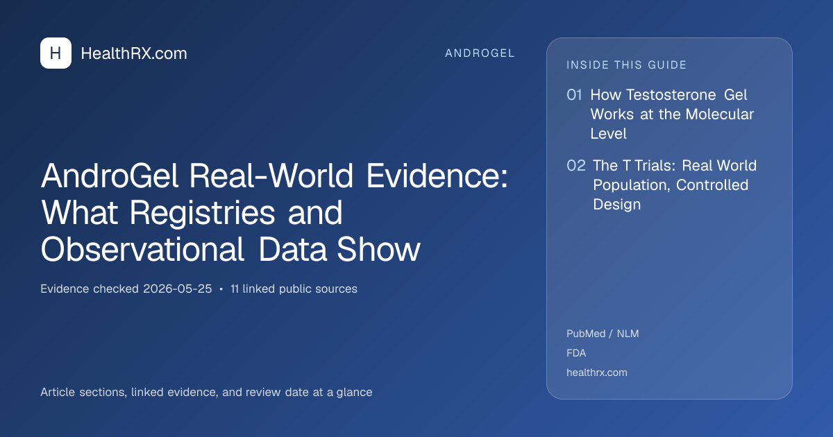 Evidence overview for AndroGel Real-World Evidence: What Registries and Observational Data Show