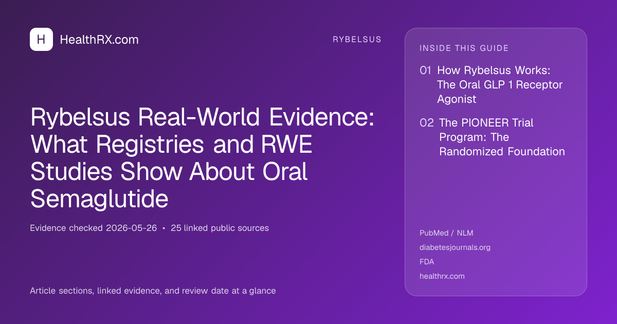 Evidence overview for Rybelsus Real-World Evidence: What Registries and RWE Studies Show About Oral Semaglutide