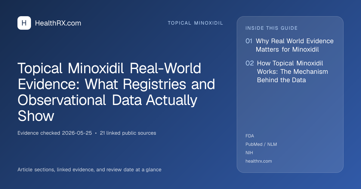 Evidence overview for topical minoxidil: Topical Minoxidil Real-World Evidence: What Registries and Observational Data Actually Show