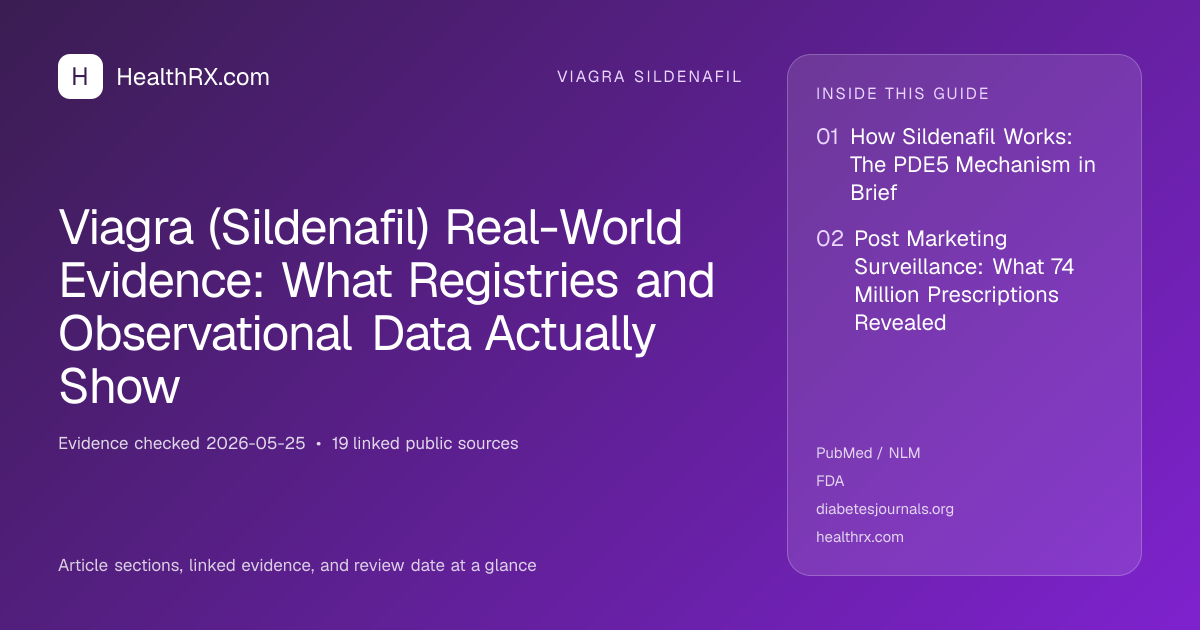 Evidence overview for viagra sildenafil: Viagra (Sildenafil) Real-World Evidence: What Registries and Observational Data Actually Show