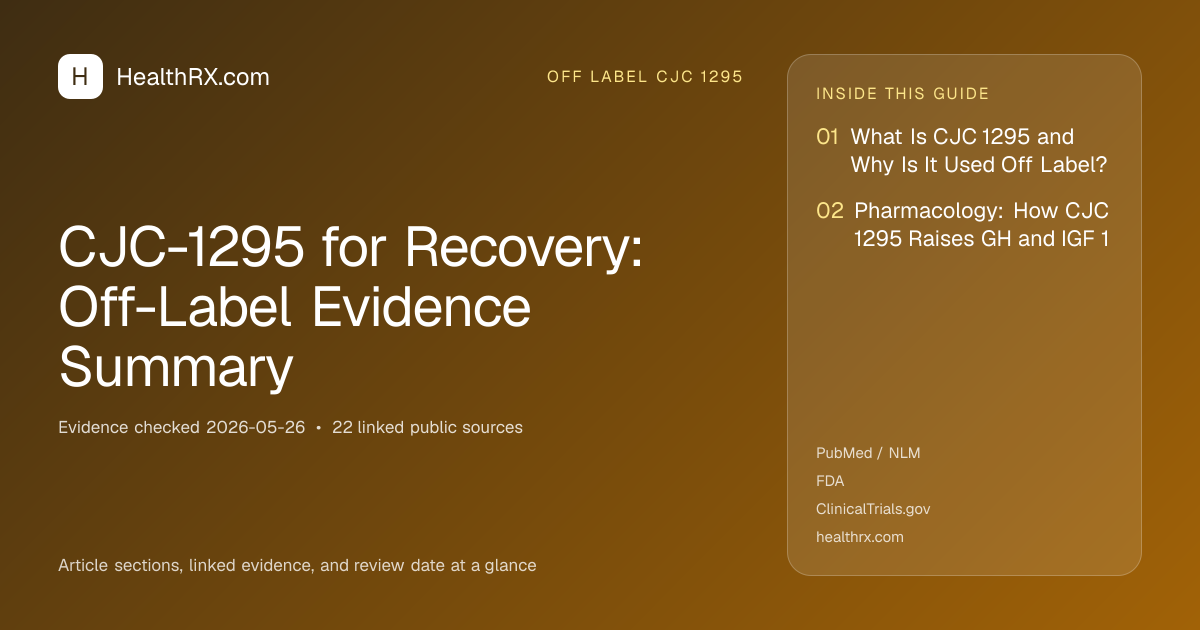 Evidence overview for CJC-1295 for Recovery: Off-Label Evidence Summary