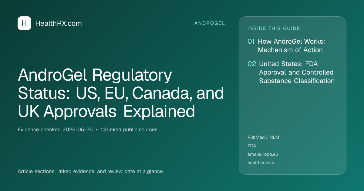 Evidence overview for AndroGel Regulatory Status: US, EU, Canada, and UK Approvals Explained