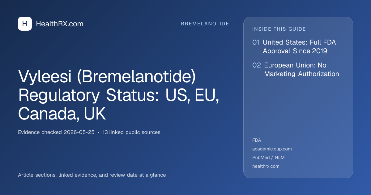 Evidence overview for bremelanotide: Vyleesi (Bremelanotide) Regulatory Status: US, EU, Canada, UK