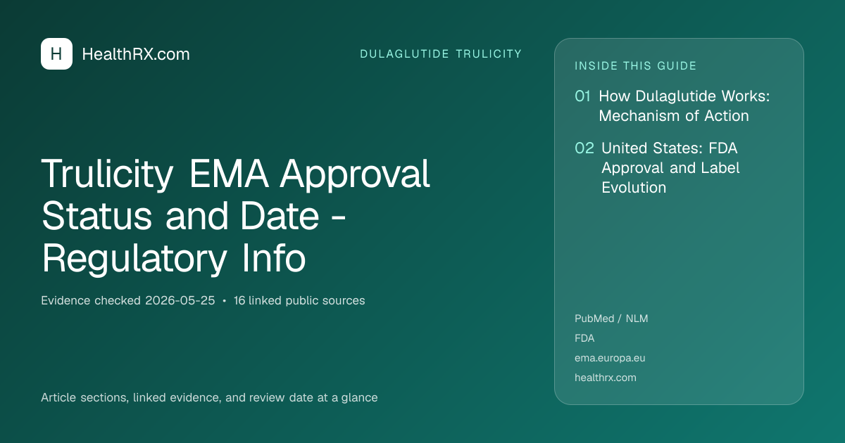 Evidence overview for Trulicity EMA Approval Status and Date - Regulatory Info