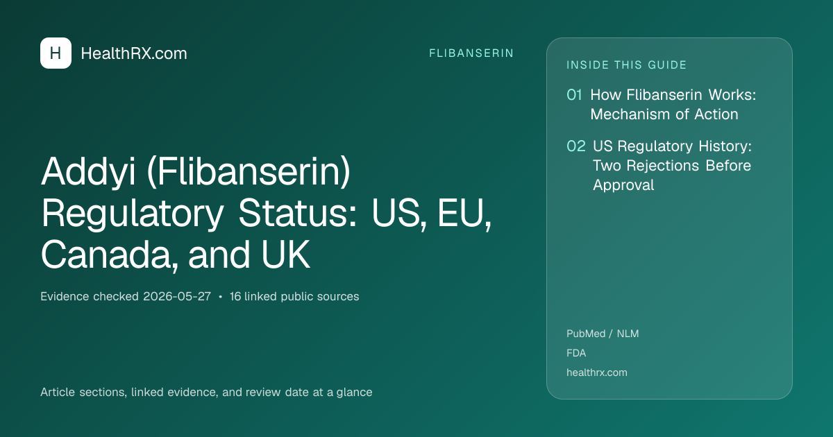 Evidence overview for flibanserin: Addyi (Flibanserin) Regulatory Status: US, EU, Canada, and UK