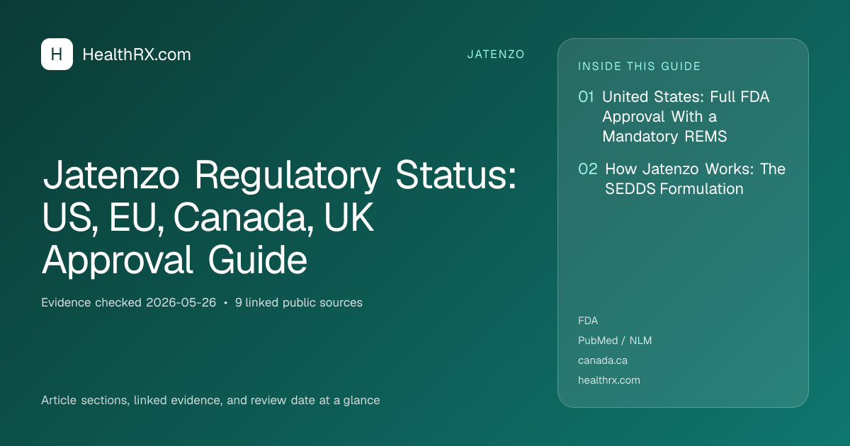 Evidence overview for Jatenzo Regulatory Status: US, EU, Canada, UK Approval Guide