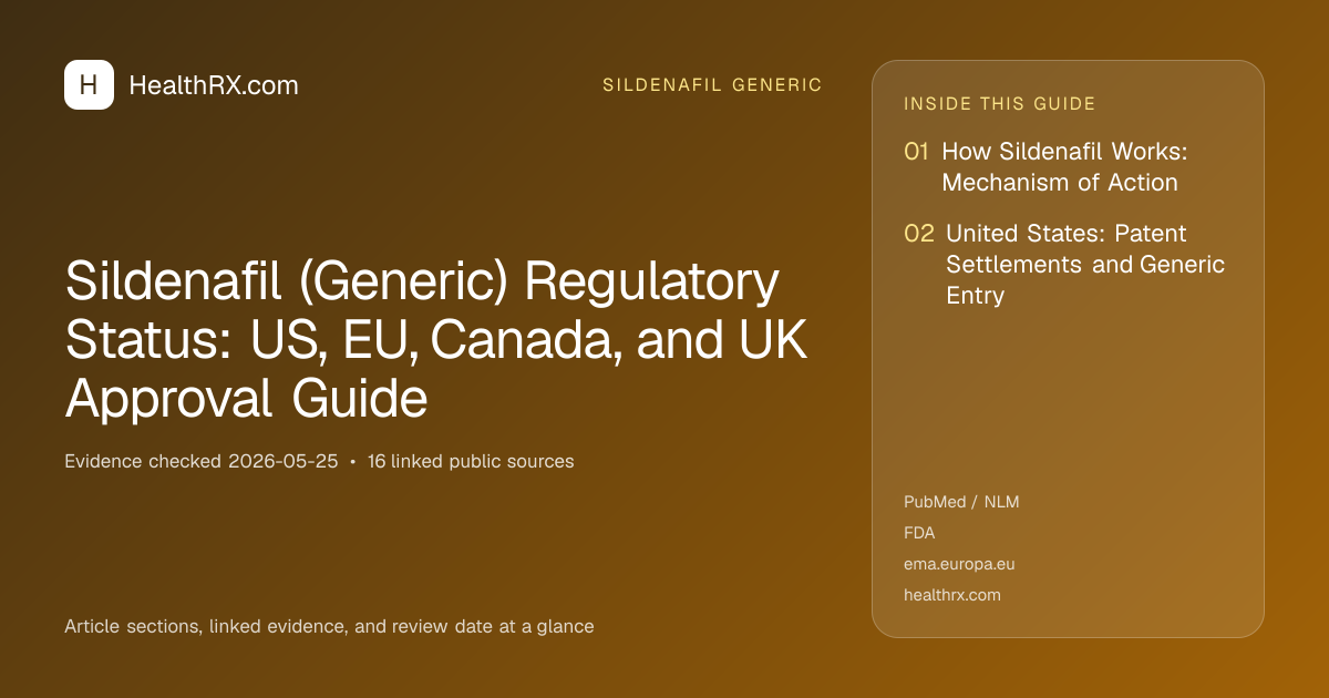 Evidence overview for sildenafil generic: Sildenafil (Generic) Regulatory Status: US, EU, Canada, and UK Approval Guide