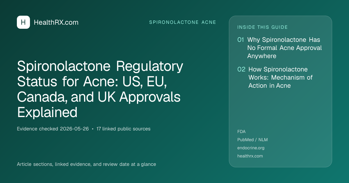Evidence overview for Spironolactone Regulatory Status for Acne: US, EU, Canada, and UK Approvals Explained