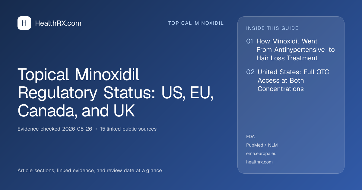 Evidence overview for Topical Minoxidil Regulatory Status: US, EU, Canada, and UK