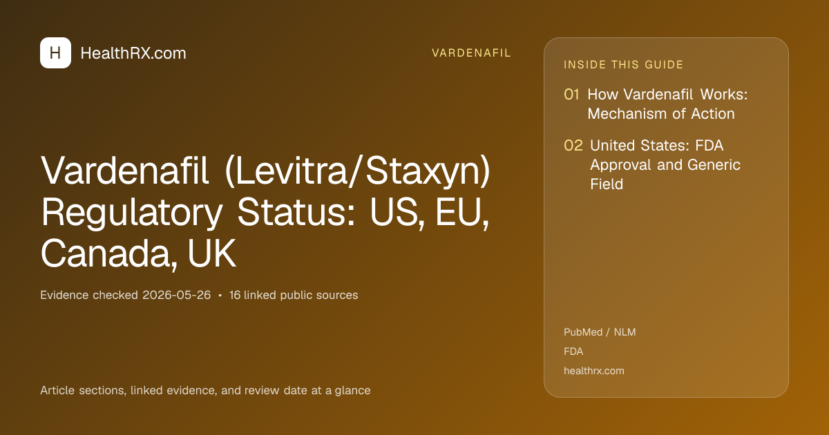 Evidence overview for Vardenafil (Levitra/Staxyn) Regulatory Status: US, EU, Canada, UK