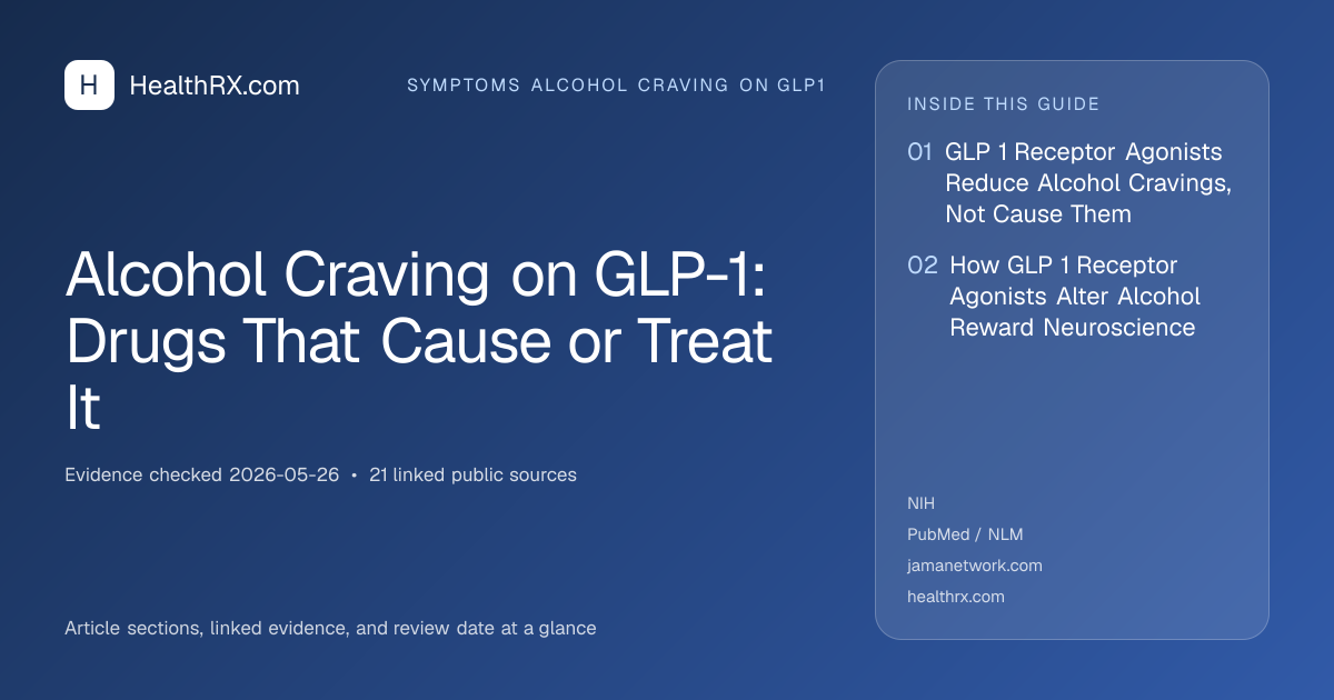 Evidence overview for Alcohol Craving on GLP-1: Drugs That Cause or Treat It