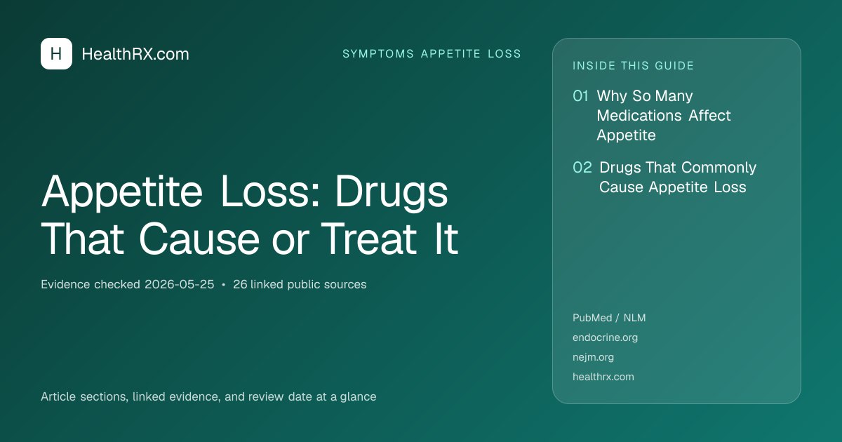 Evidence overview for Appetite Loss: Drugs That Cause or Treat It