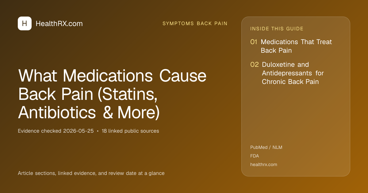 Evidence overview for What Medications Cause Back Pain (Statins, Antibiotics & More)