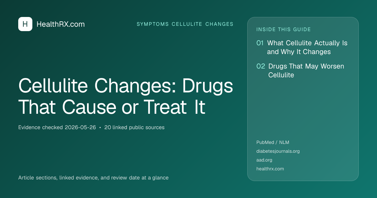 Evidence overview for Cellulite Changes: Drugs That Cause or Treat It