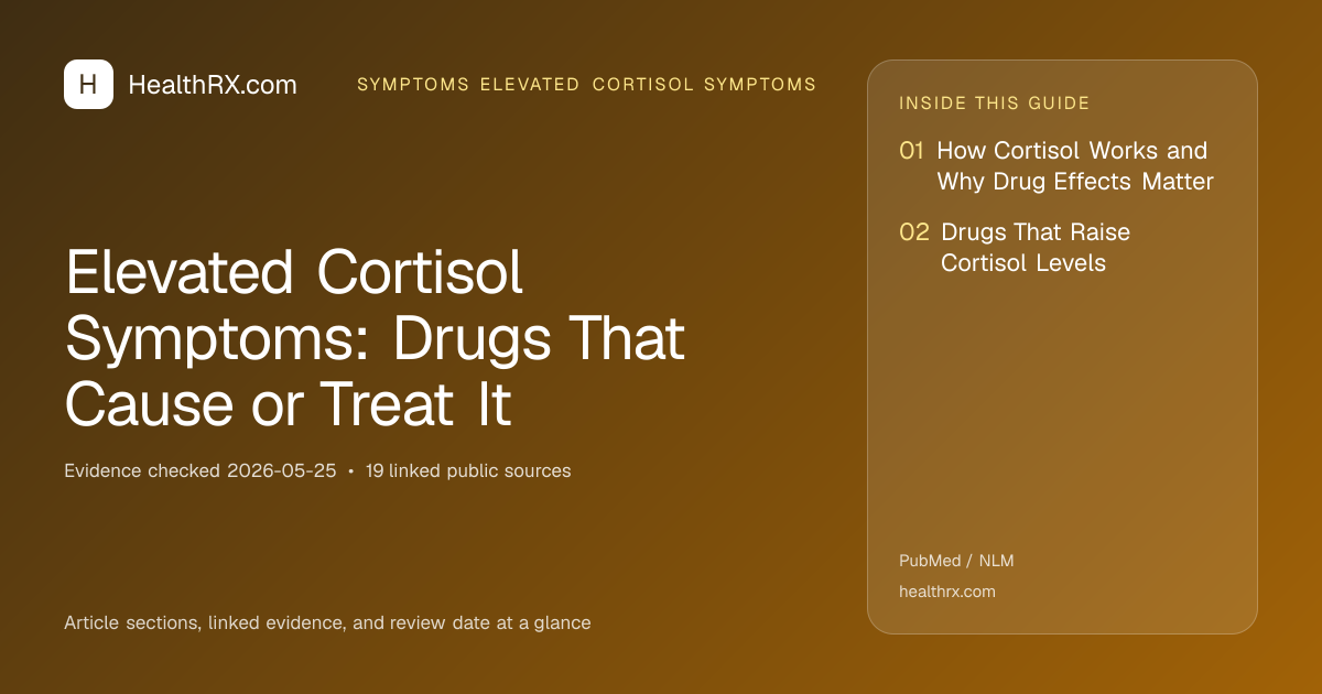 Evidence overview for symptoms elevated cortisol symptoms: Elevated Cortisol Symptoms: Drugs That Cause or Treat It