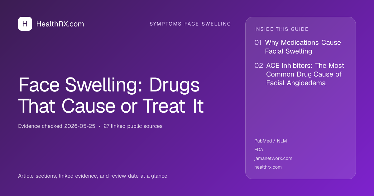 Evidence overview for Face Swelling: Drugs That Cause or Treat It