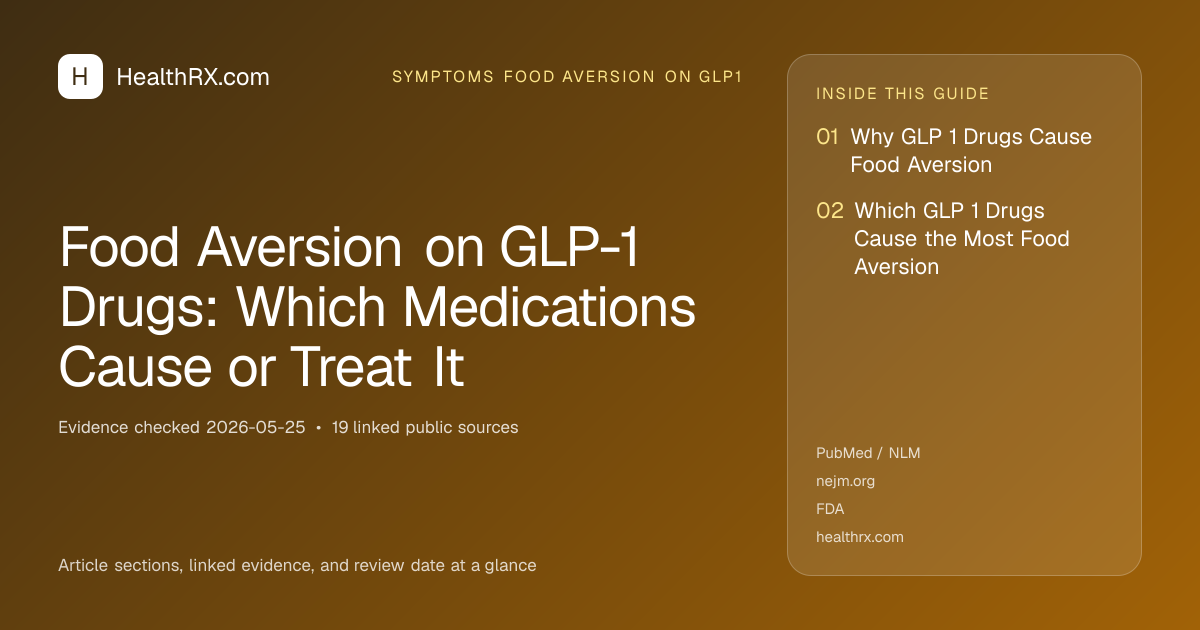 Evidence overview for Food Aversion on GLP-1 Drugs: Which Medications Cause or Treat It
