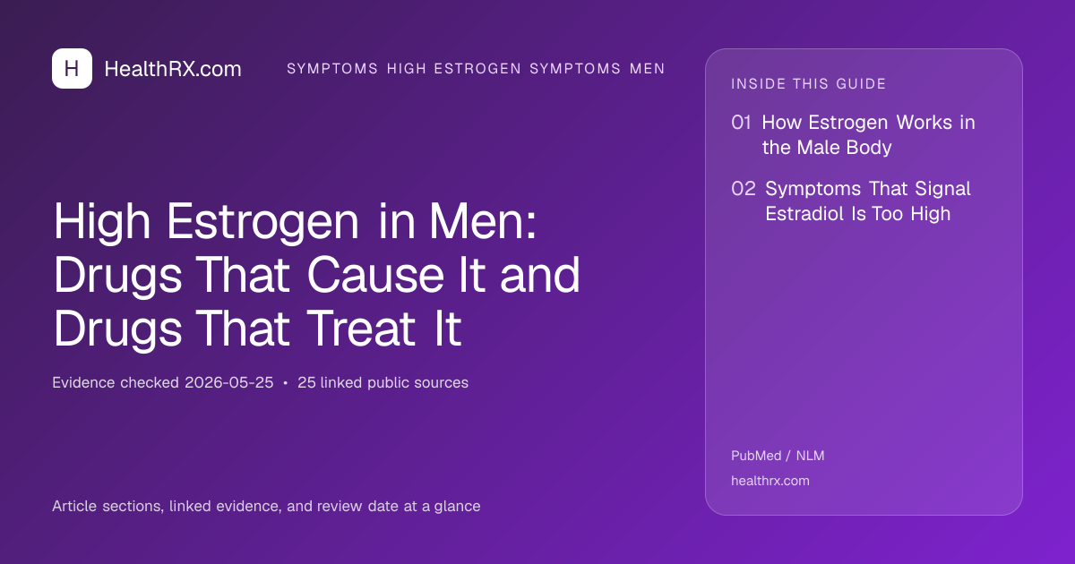 Evidence overview for High Estrogen in Men: Drugs That Cause It and Drugs That Treat It