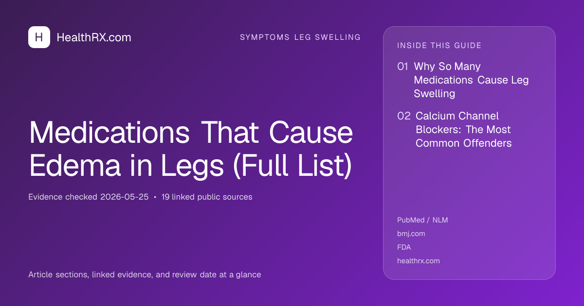 Evidence overview for symptoms leg swelling: Medications That Cause Edema in Legs (Full List)