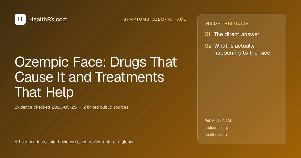 Evidence overview for Ozempic Face: Drugs That Cause It and Treatments That Help