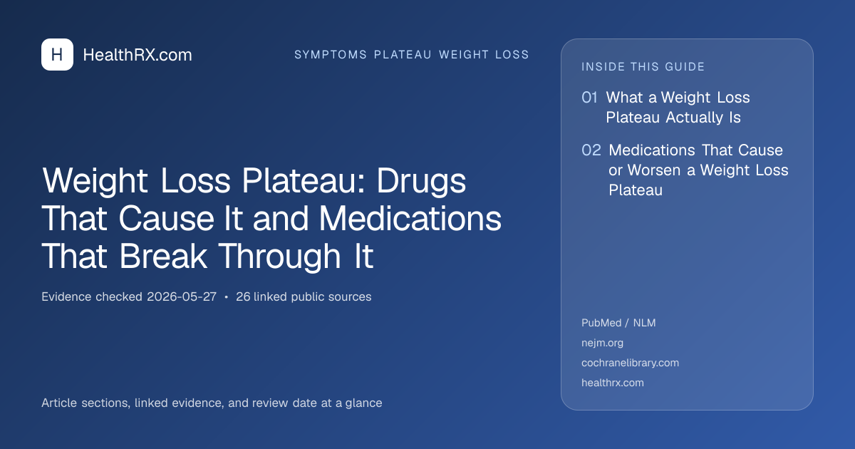 Evidence overview for Weight Loss Plateau: Drugs That Cause It and Medications That Break Through It