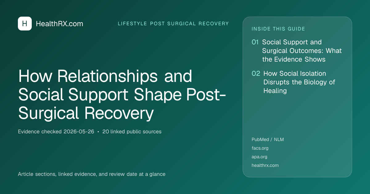 Evidence overview for lifestyle post surgical recovery: How Relationships and Social Support Shape Post-Surgical Recovery
