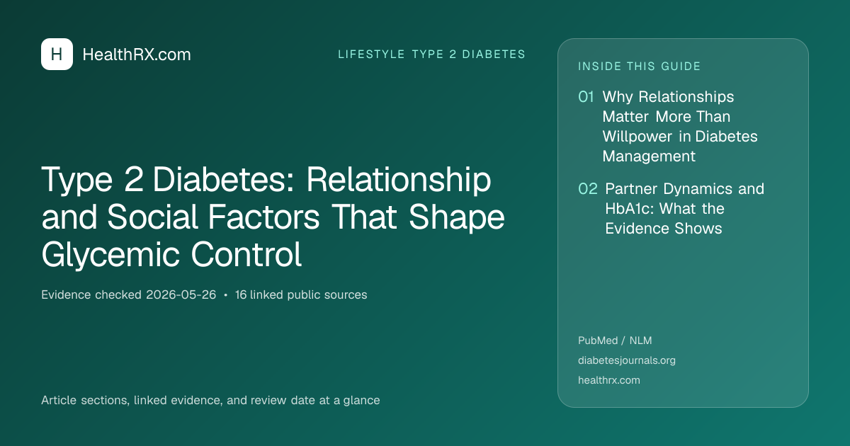 Evidence overview for Type 2 Diabetes: Relationship and Social Factors That Shape Glycemic Control