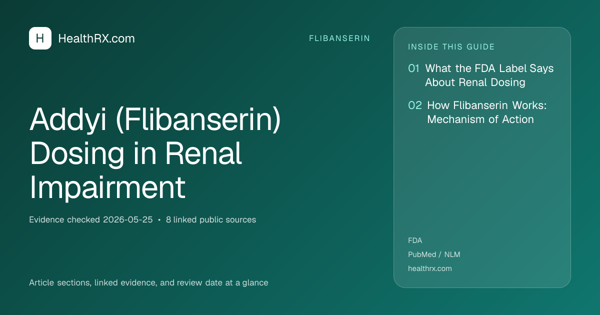 Evidence overview for Addyi (Flibanserin) Dosing in Renal Impairment