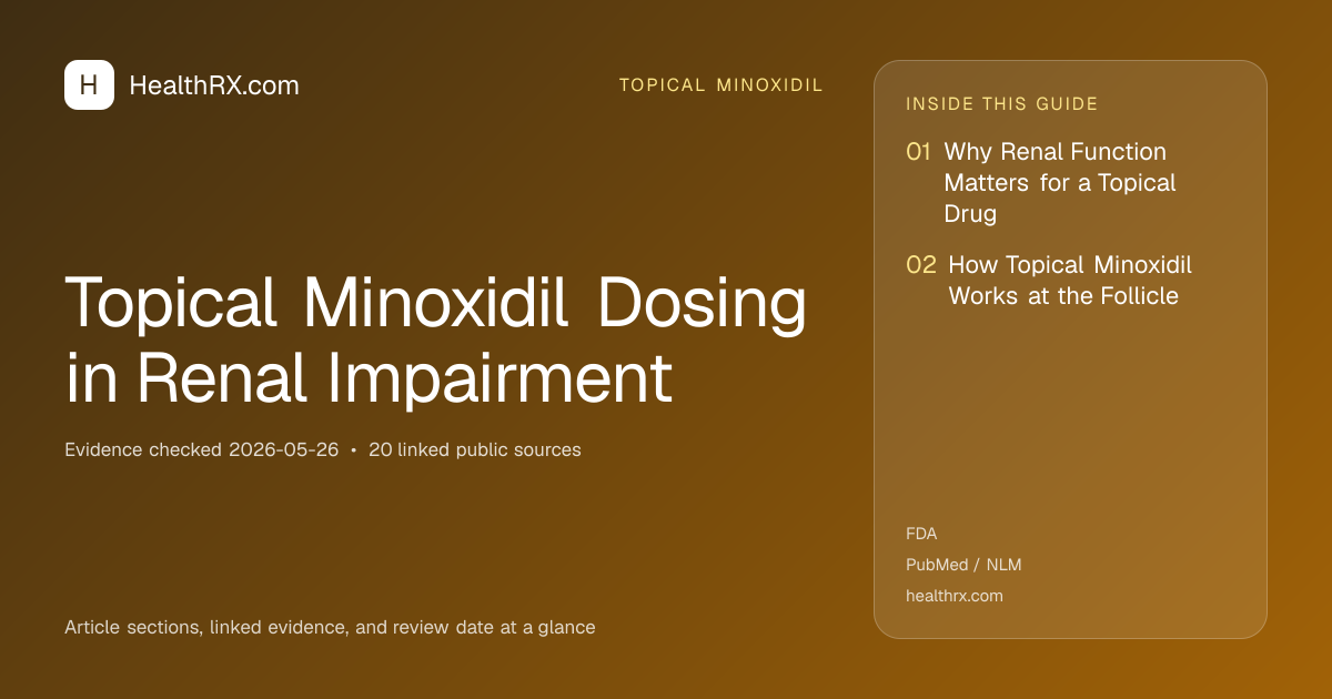 Evidence overview for Topical Minoxidil Dosing in Renal Impairment