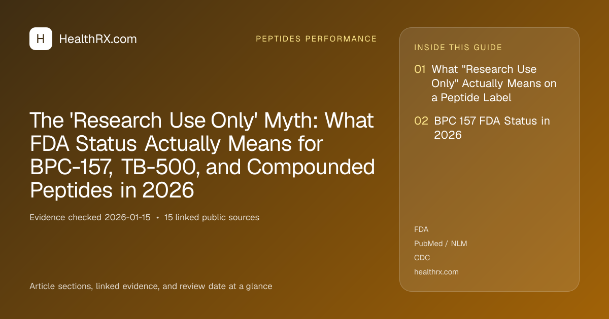 Evidence overview for The 'Research Use Only' Myth: What FDA Status Actually Means for BPC-157, TB-500, and Compounded Peptides in 2026