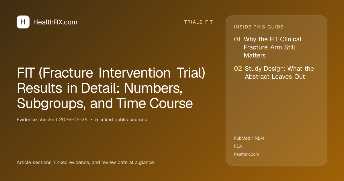 Evidence overview for trials fit: FIT (Fracture Intervention Trial) Results in Detail: Numbers, Subgroups, and Time Course