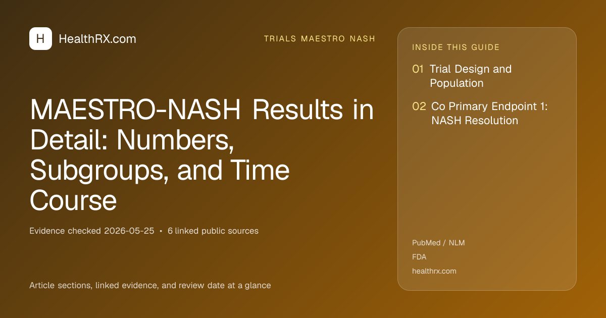 Evidence overview for trials maestro nash: MAESTRO-NASH Results in Detail: Numbers, Subgroups, and Time Course