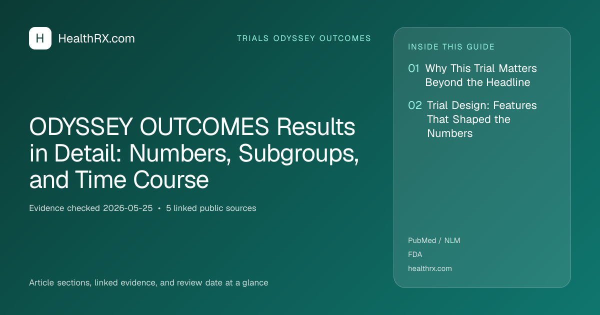 Evidence overview for ODYSSEY OUTCOMES Results in Detail: Numbers, Subgroups, and Time Course
