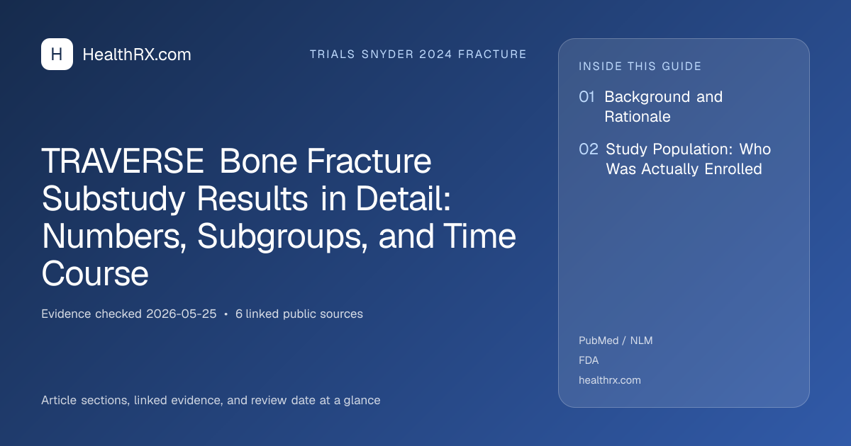Evidence overview for TRAVERSE Bone Fracture Substudy Results in Detail: Numbers, Subgroups, and Time Course