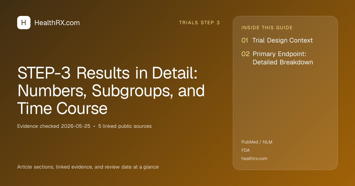Evidence overview for STEP-3 Results in Detail: Numbers, Subgroups, and Time Course