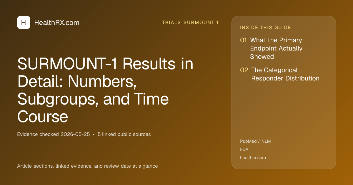 Evidence overview for SURMOUNT-1 Results in Detail: Numbers, Subgroups, and Time Course