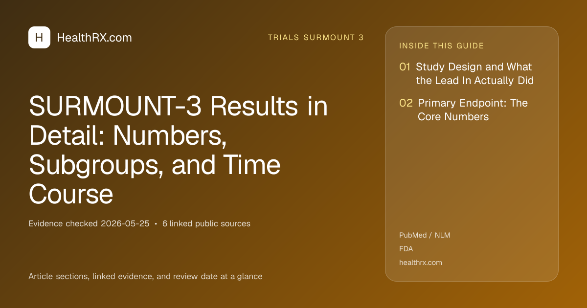 Evidence overview for SURMOUNT-3 Results in Detail: Numbers, Subgroups, and Time Course