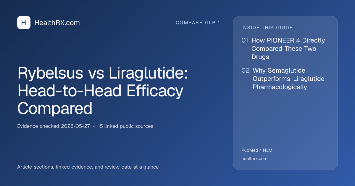 Evidence overview for Rybelsus vs Liraglutide: Head-to-Head Efficacy Compared