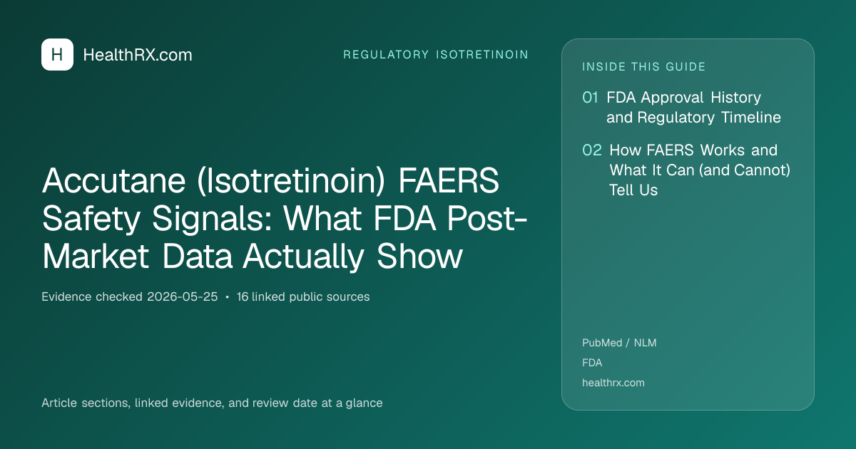 Evidence overview for Accutane (Isotretinoin) FAERS Safety Signals: What FDA Post-Market Data Actually Show
