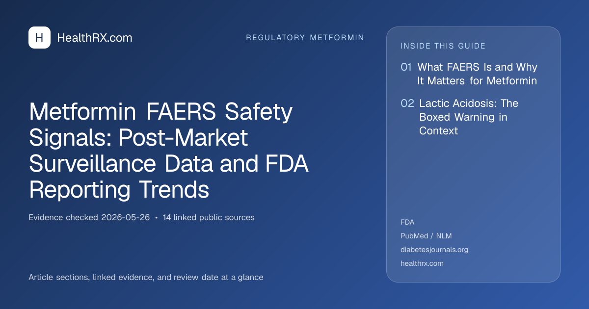 Evidence overview for Metformin FAERS Safety Signals: Post-Market Surveillance Data and FDA Reporting Trends