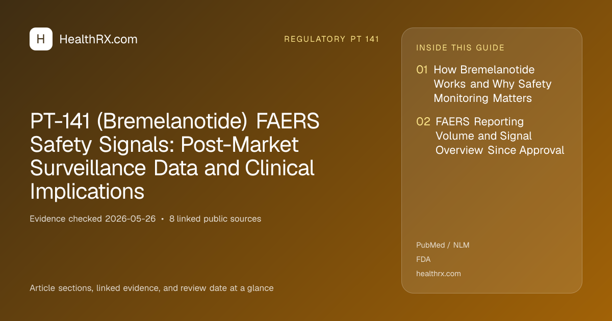 Evidence overview for PT-141 (Bremelanotide) FAERS Safety Signals: Post-Market Surveillance Data and Clinical Implications