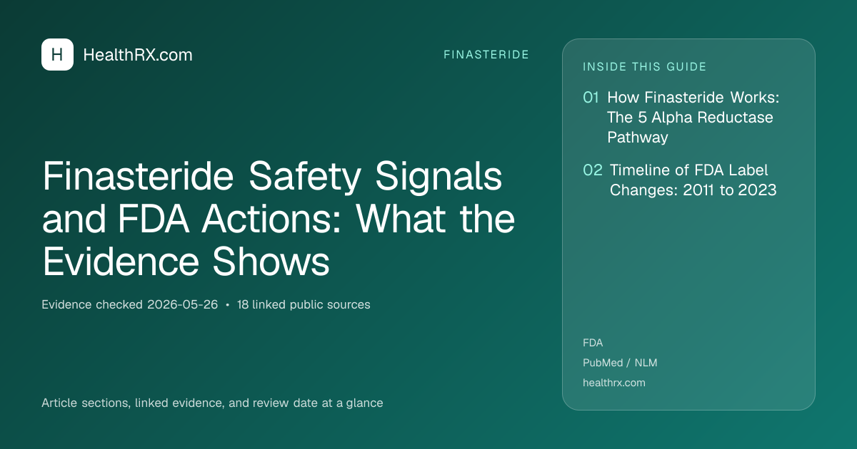 Evidence overview for Finasteride Safety Signals and FDA Actions: What the Evidence Shows