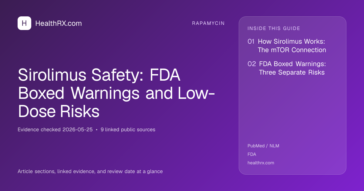 Evidence overview for Sirolimus Safety: FDA Boxed Warnings and Low-Dose Risks