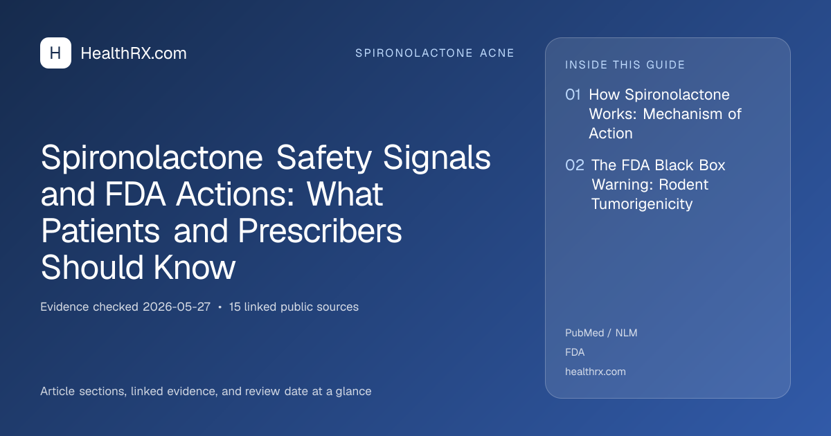 Evidence overview for Spironolactone Safety Signals and FDA Actions: What Patients and Prescribers Should Know